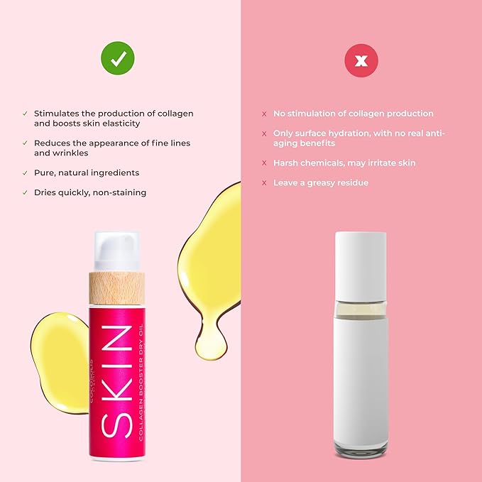 COCOSOLIS SKIN Collagen Booster Bio Oil โ Anti-Aging Collagen Lotion for Skin Tightening with Rosehip and Essential oils โ Collagen Oil for Face and Body - Smooths and reduces wrinkles