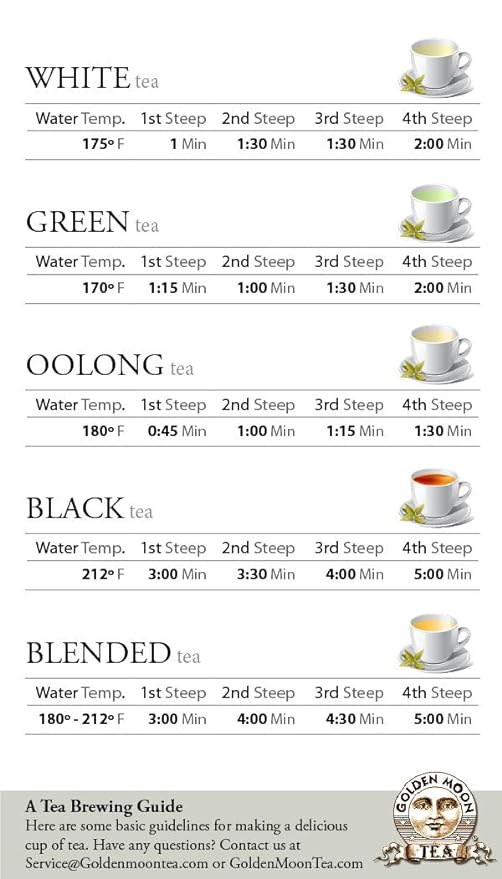 Golden Moon Tea Rooibos Tea - Organic Herbal Tea - Caffeine-Free - Loose, Non-GMO - Travel Tin (30 Servings)