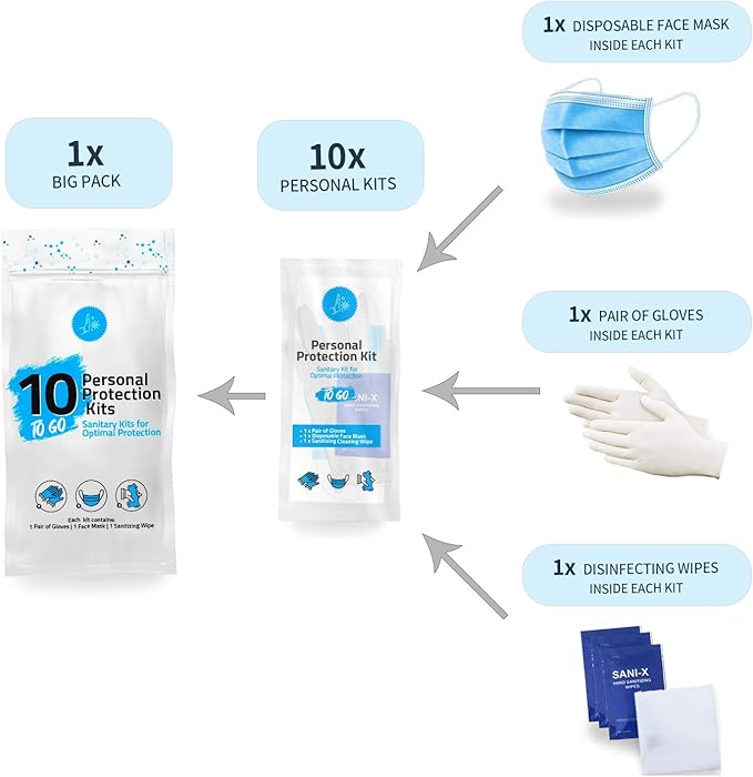 All-in-One Personal Protection Kits to GO - 10 Pack - With Plastic Gloves, Hand Cleansing Wipes, Disposable Face Mask