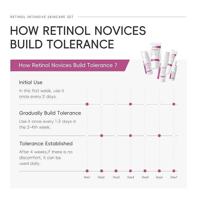 Retinol Skin Care Set, 5 In 1 Skincare Gift with Retinol Serum, Moisturizer, Eye Cream, Cleanser, Toner, Anti Aging Skincare Kit for Women, Mother Day Gifts