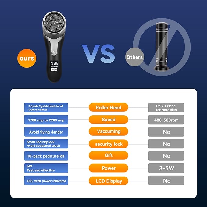 Electric Callus Remover for Feet with Vacuum, Premium Portable Pedicure Tools Rechargeable Waterproof 2 Speed Foot File Scrubber Callus Remover Tool Foot Care kit(Black)