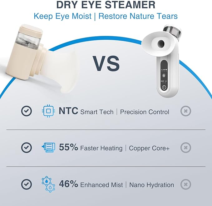 Eye Steamer for Dry Eyes Relief,Portable Electric Heated Steam Therapy Wand Machine with Moist Heat for Natural Tears Restore,Dry Eye Mist Sprayer with Warm Compress and 3 Level-Heat (Off white)