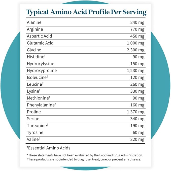 Pattern Wellness Collagen Peptides Powder (Type I & III) - Hair, Nails, Skin and Joint Health - Grass Fed & Pasture Raised - Hydrolyzed Collagen, Non-GMO, Dairy Free, & Keto - Birthday Cake (13 Oz)