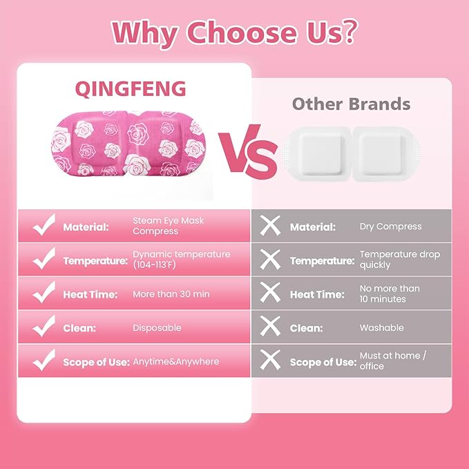 18 Packs Heated Steam Eye Mask for Sleeping Rest Self-Heating Eye Mask for Dry Eyes Boasting 40 Minute Heating Warm Compress Reducing Dark Circles and Puffiness. Essential for Travel