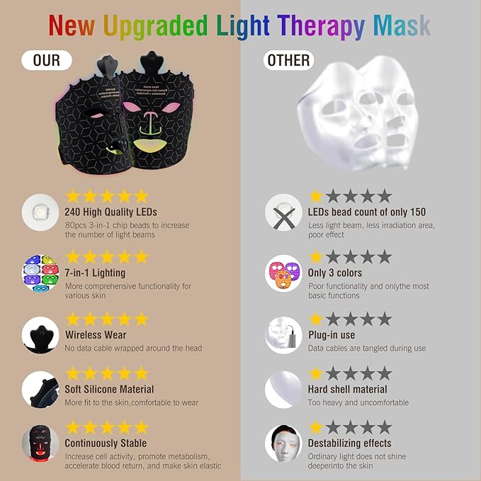 7 Color Red Light Therapy Mask, LED Face Mask Light Therapy, Red Light Therapy for Face, Silicone Face Mask Skin Care at Home with Eye Protection Cushion for Anti Aging Wrinkles