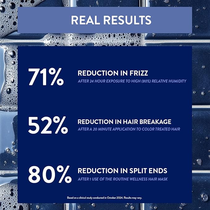 Routine Wellness Deep Conditioning Hair Mask for Dry Damaged Hair - Hydrating, Moisturizing Repair Treatment - Promotes Fullness - Rose Hips 8oz