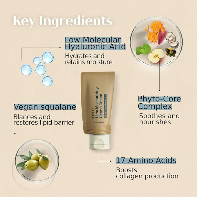 Ultra Moisturizing Derma Facial Cream – Oil Free Deep Hydrating Face Moisturizer – Vegan, EWG Verified Product Korea Skin Care with Hyaluronic Acid, Amino Acids, Non-Sticky Unscented Lotion