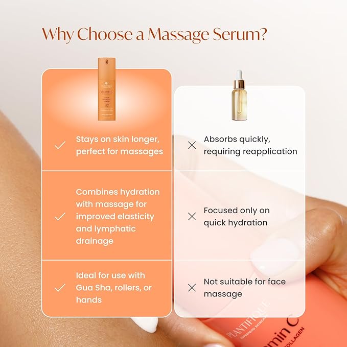 PLANTIFIQUE Korean Vitamin C Face Massage Serum โ Hydrating Anti-Aging Collagen & Peptides Formula โ Perfect for Gua Sha Facial Massage & Even Skin Tone Glow