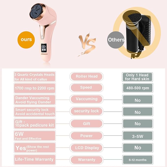 Electric Callus Remover for Feet (with Vacuum Cleaner), Rechargeable Foot Callus Remover Pedicure Tools Foot File, Professional Foot Care Kit Deadskin Remover with 3Heads&2Speed,LCD Display-Pink