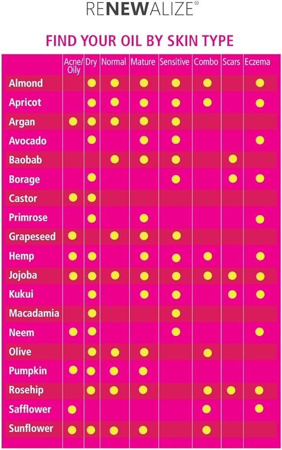 Organic Sweet Almond Oil MOISTURIZER - in 4 oz Glass Bottle with Dropper | Unrefined Cold Pressed Skincare Lotion | Essential Natural Personal Massage Oils for The Skin and Body