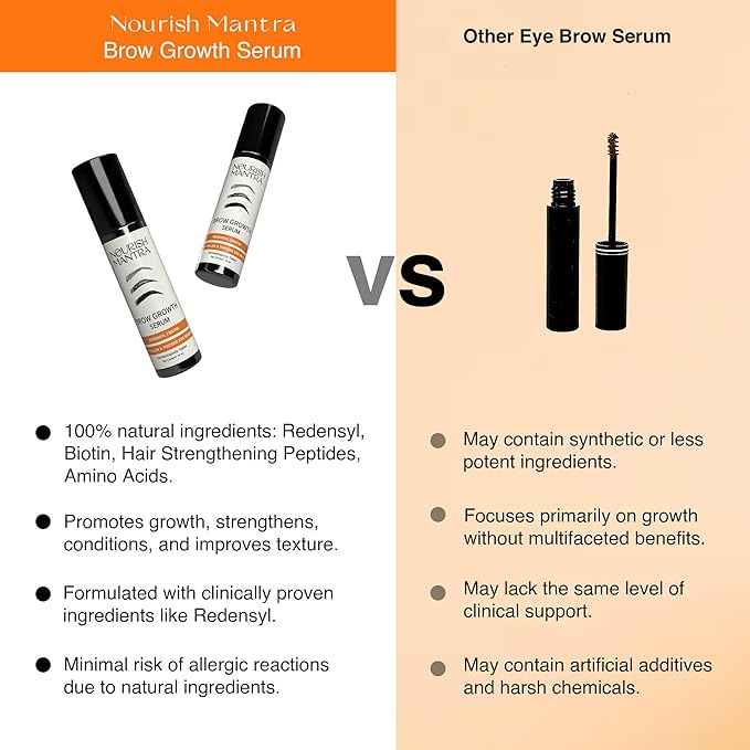 Nourish Mantra Eyebrow Growth Serum | Formulated with Redensyl, Biotin, Peptides & Amino Acids | Natural Eyebrow Serum and Enhancer for Thicker Brows | Brow Enhancing Serum 10 ml