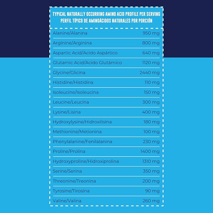 2lb Colageno Hidrolizado En Polvo Para Mujeres y Hombres - Péptidos de Colageno tipo I & III -Alimentado Con Pasto - Sin Sabor – Apoya articulaciones, piel, Cabello, uñas - Mejor Valor Por Tu Dinero