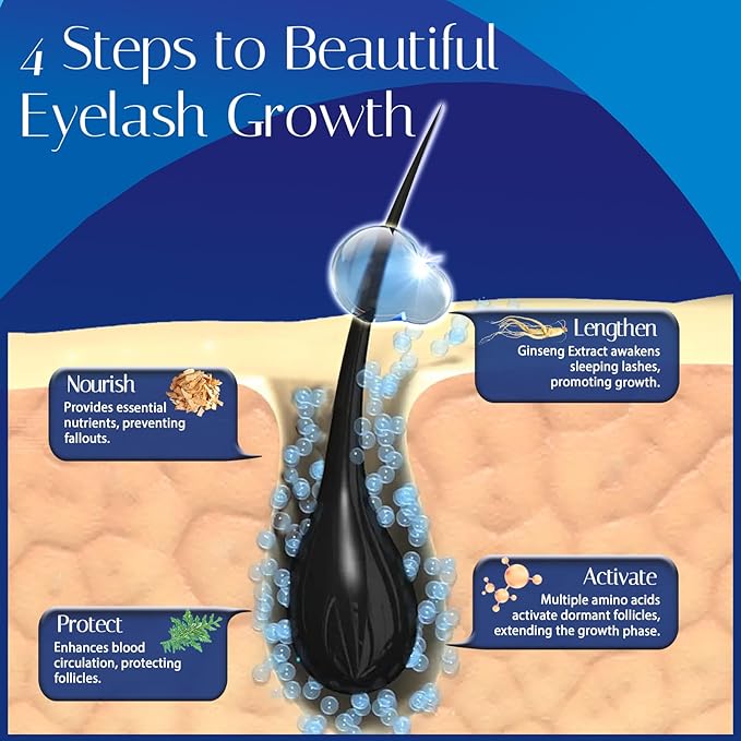 Advanced Eyelash Growth Serum for Lash: Premium Lash Enhancer for Natural Thicker and Longer Lashes – Booster for Enhanced Eyelash Thickness