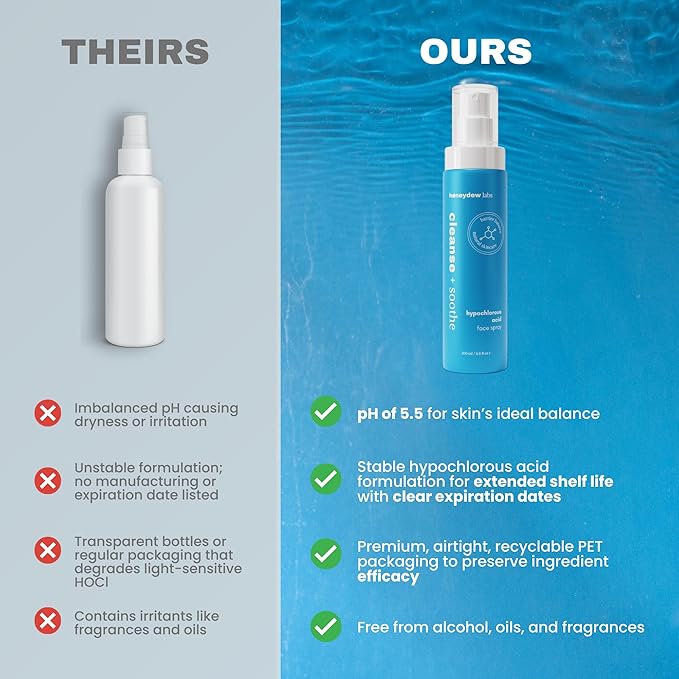 Hypochlorous Acid Spray – Eyelid Cleanser, HOCl Face & Skin Mist for Acne, Eczema & Irritation – Multi-Purpose Skin Repair – Post-Workout, Scalp & Sensitive Skin, Travel Size - 2 oz