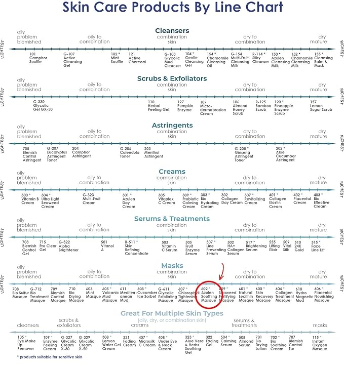 Raya Azulen Soothing Masque (602) | Calming Facial Treatment Mask for Sensitive Skin | Tones and Refines Complexion | Made with Azulene and Aloe Vera