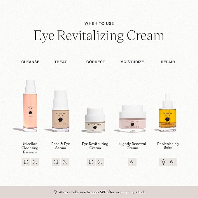 Furtuna Skin Eye Revitalizing Cream - Multi-Corrective, Helps Reduce Dark Circles and Puffiness, Wild Foraged Botanicals, Vegan, Ophthalmologist Tested