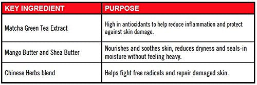 Peter Lamas Spa Sensuals Energizing Antioxidant Body Lotion, 8 fl oz (Pack of 2)