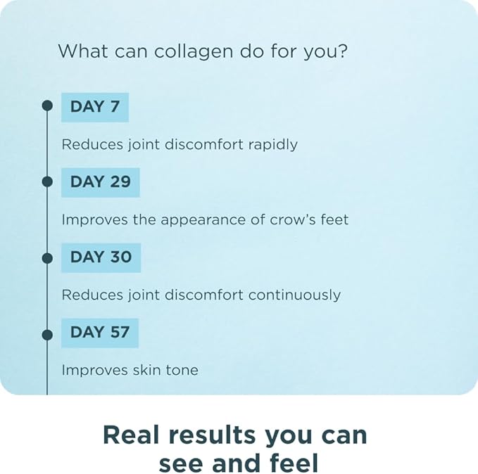 Ancient Nutrition Collagen Peptides Powder, Multi Collagen Protein, Women & Men, Vitamin C, Probiotics, Hydrolyzed Collagen, Supports Skin, Joints, Gut Health, Vanilla, 60 Servings