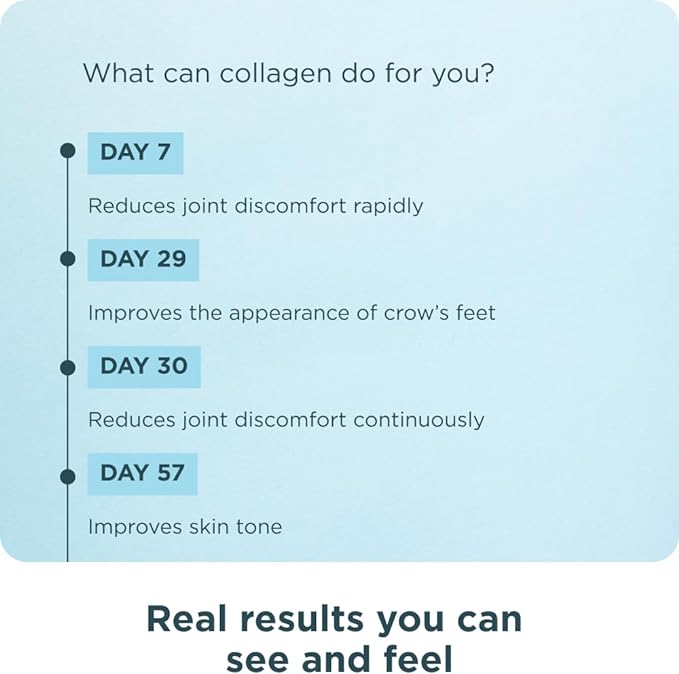 Ancient Nutrition Collagen Peptides Powder, Multi Collagen Protein, Women & Men, Vitamin C, Probiotics, Hydrolyzed Collagen, Supports Skin, Joints, Gut Health, Vanilla, 24 Servings