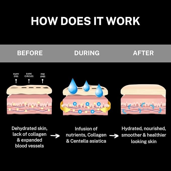 CÉLOR Under Eye Patches for Puffy Eyes and Dark Circles (16 Pairs) with Amino Acid & Collagen - Under Eye Masks Great for Bachelorette Party Favors, Swag Bag Stuffers, Spa Gifts for Women