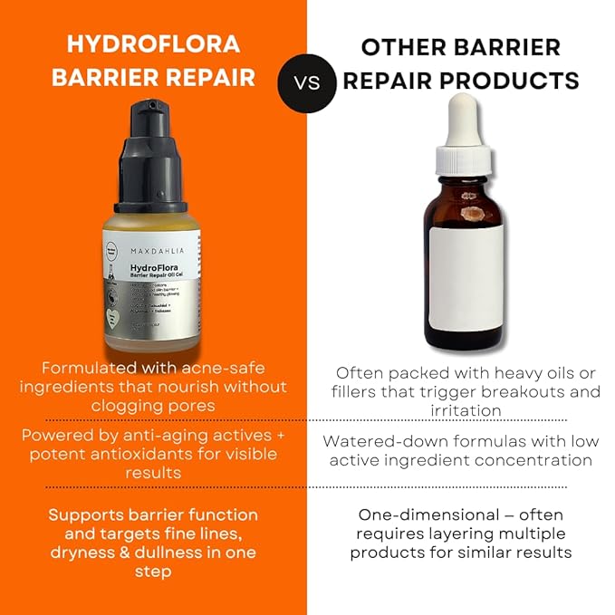 Hydroflora Barrier Repair Oil Gel – Lightweight Moisturizer for Dry, Sensitive Skin – Hydrating Face Oil with CoQ10 & Bakuchiol – Non-Comedogenic, Anti-Aging, Skin Barrier Support
