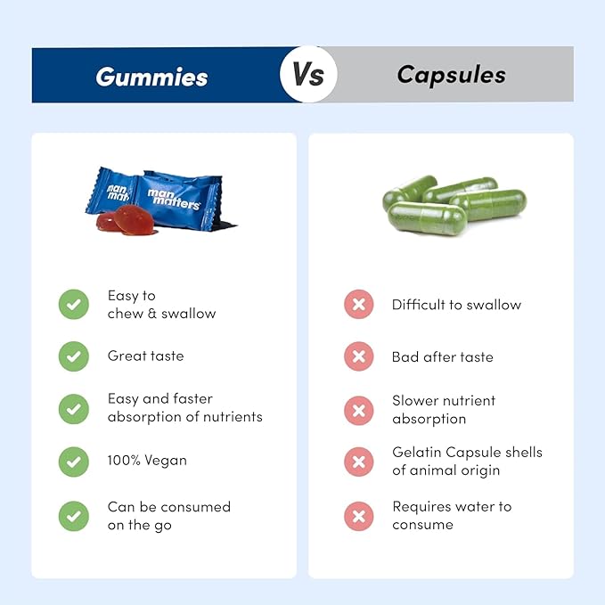 Biotin Hair Gummy for Healthy Hair | No Sugar Added | Biotin Gummies with Hair Vitamins | Vitamin A, Vitamin C, Vitamin E & Zinc | 60 Gummies