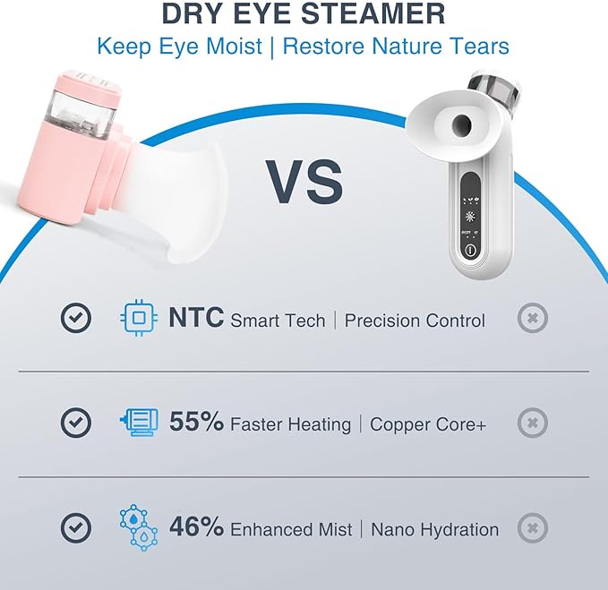 Eye Steamer for Dry Eyes Relief,Portable Electric Heated Steam Therapy Wand Machine with Moist Heat for Natural Tears Restore,Dry Eye Mist Sprayer with Warm Compress and 3 Level-Heat (Pink)