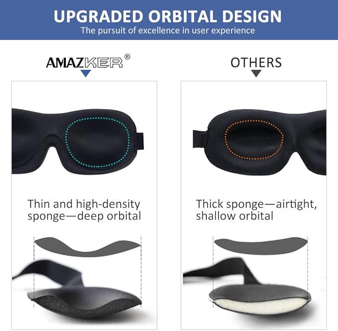Sleep Mask 2 Pack, Invisible Alar Deep Orbit 3D Eye Mask Ultra Lightweight & Comfortable Sleeping Mask for Side Sleeper, Sleeping Mask & Blindfold Soft Breathable for Women Men Relaxing Zero Pressure