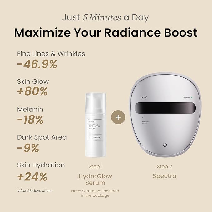 AMIRO Spectra 5-in-1 Light Therapy Face Mask, Contour With Blue, Red, Green, Yellow, and Infrared Light, 3 Modes for Oily, Acne-Prone, and Sagging Skin, Skincare for Face, Silver