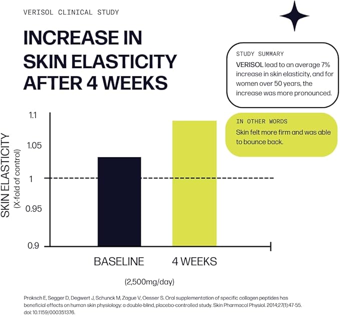 Sparkle Wellness Skin Boost Plus (Mixed Berry) [50-Serves] | Collagen Powder Supplement with VERISOL Bioactive Hydrolyzed Collagen Peptides, Vitamin C & Hyaluronic Acid to Improve Skin Elasticity