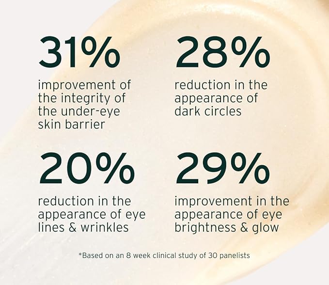 NAD+ Renewing Eye Cream with Retinol - Brightens Dark Circles, De-Puffs, Smooths Lines, Hydrates, & Energizes Under-Eye Area - 15ml