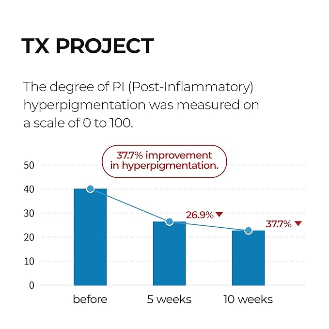 TX Tranexamic Acid Ampoule Cleanser 100ml / 5.07fl oz, Moisturizing, Cleansing for Sensitive Skin