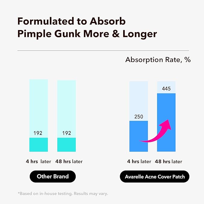 AVARELLE Pimple Patches for Face | Hydrocolloid Acne Patches for Covering Blemishes | FSA HSA Store Eligible Zit Patches with Tea Tree, Calendula, & Cica | (10-14 mm, 300 Count) Bulk Pack