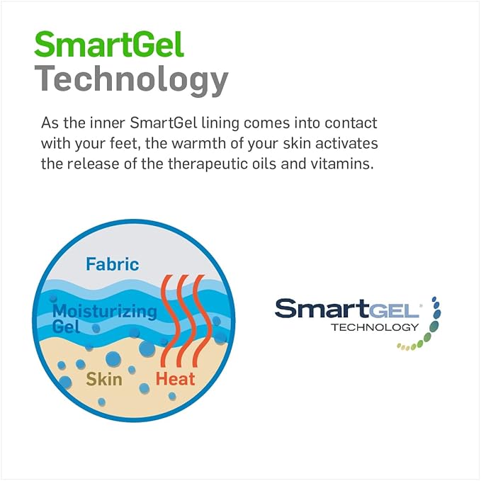 NatraCure Moisturizing Gel Gloves - (for Dry, Cracked Skin, Aging Hands, Cuticles, Eczema, After Hand Washing, Instead of Overnight Sleeping Gloves, Lotion, Cream) - Color: Aqua