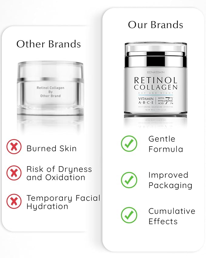 EnaSkin Anti Aging Face Cream: Retinol Collagen Wrinkle Moisturizer for Women - 7% Hyaluronic Acid - Day/Night Facial Sagging Skin Care & Firming Neck, 1.7 fl oz