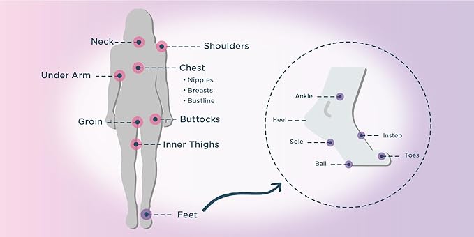 Body Glide For Her & Foot Glide Gift Set | Complete Skin Protection for Sports, Play & Everyday | 1.5oz Anti Chafing Stick & 0.8oz Blister Prevention Stick