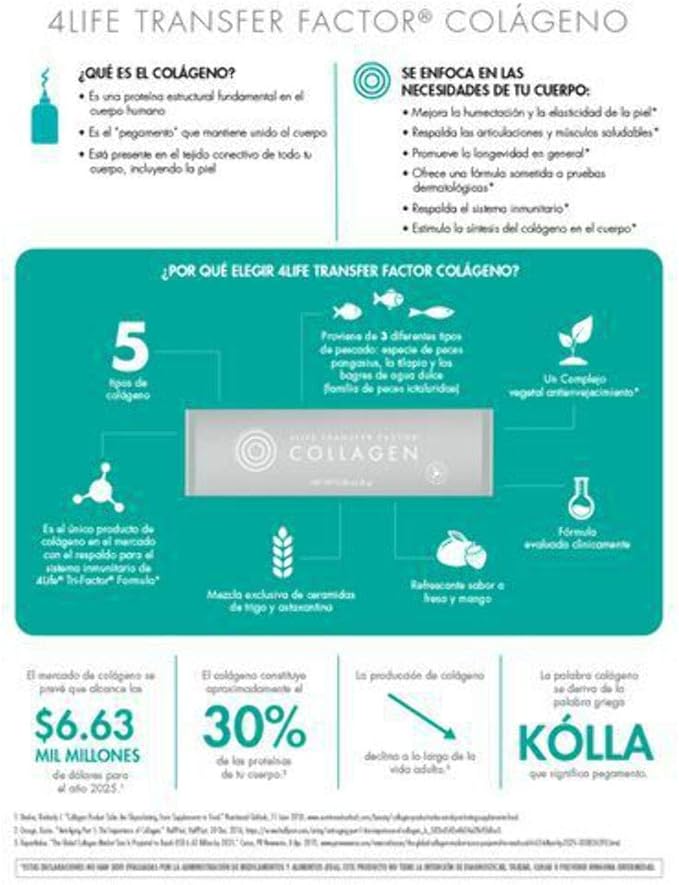 4Life Transfer Factor Collagen - Formula with Vitamins and 5 Types of Collagen - Hair, Skin, and Nail Support - 15 Packets