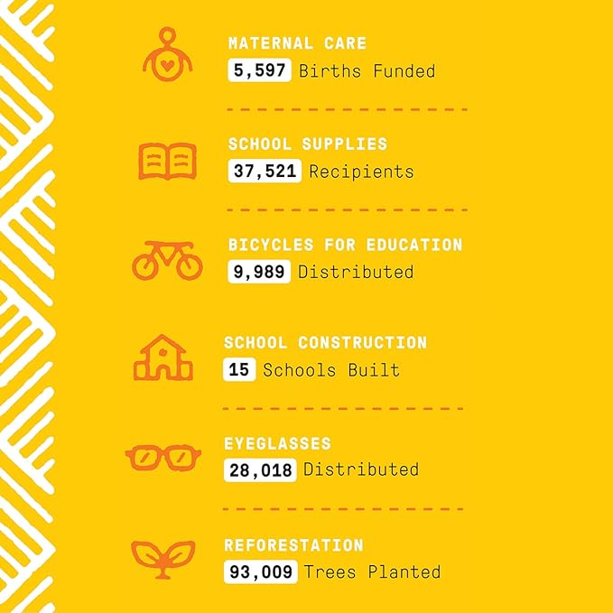 Alaffia EveryDay Shea Body Lotion and Body Wash Bundle - Normal to Very Dry Skin, Moisturizes and Cleanses Soft and Supple Skin with Shea Butter, Lemongrass, Neem and Coconut Oil, Lavender, 32 Oz Each