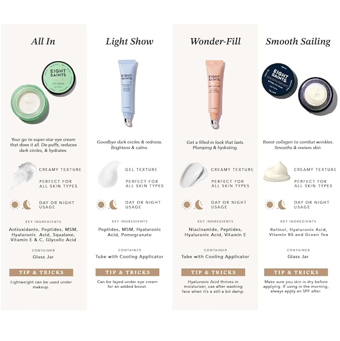 Eight Saints Retinol Eye Cream, Natural & Organic, For Smoothing Fine Lines and Wrinkles and Improve Skin Tone, 0.5 Ounces