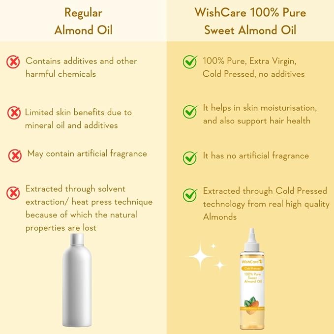 Pure Cold Pressed Sweet Almond Oil for Hair and Skin, 200ml