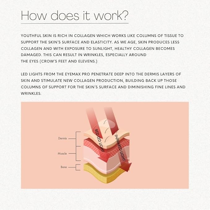 LED EyeMax Pro: Boost Collagen, Reduce Wrinkles + Puffiness and Firm Skin with State-of-The-Art LED Light Therapy Technology