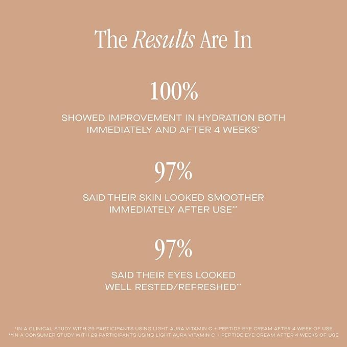 Summer Fridays Light Aura Vitamin C + Peptide Eye Cream - Brightening Eye Cream with an Illuminating and Hydrating Formula (0.5 Fl Oz)