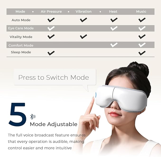 Eye Massager with Heat and Music, Heated Eye Mask with Bluetooth 180°Folding 5-Mode Voice Announcement Heating Massage for Sleep Travel Eyes Strain Relief, White