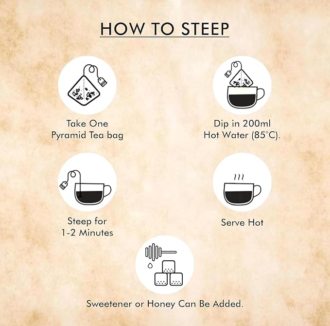 Octavius Mint Digest Digestive Green Tea | Rich in Antioxidants | Refreshing Mint & Green Tea Fusion - 20 Enveloped Pyramid Easy to Use Tea Bags