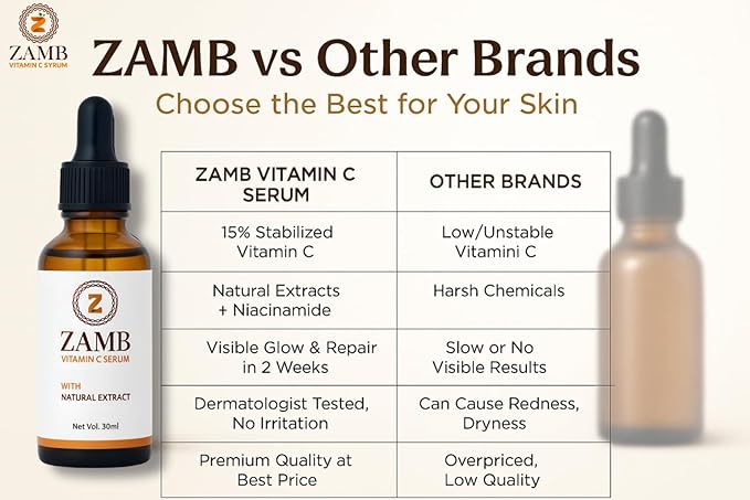 Zamb 15% Vitamin C Face Serum for Glowing Skin – Anti Aging, Hydrating, Brightening, Dark Spot Remover, Even Skin Tone, With Hyaluronic Acid & Natural Extract, For all type of skin – 1 fl oz