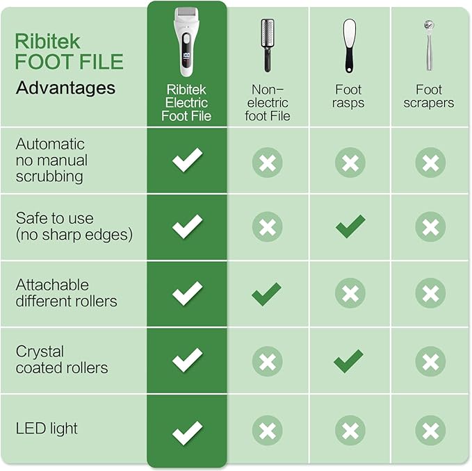 Electric Foot Callus Remover, LED Light & Display Electric Foot File, Rechargeable Waterproof Electric Foot Filer, 3 Replacement Rollers & USB-C Charging Foot Sanders for Feet White
