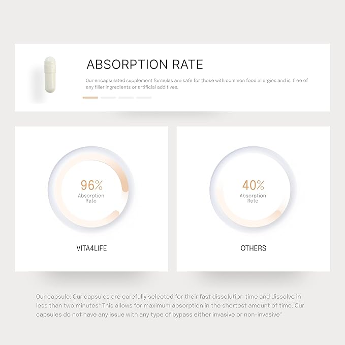 2000 Mcg, Biotin+msm, Hair Skin and Nail Support – 60 Count