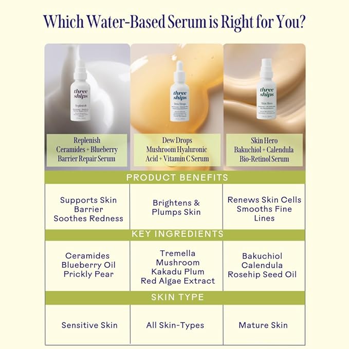 Three Ships Dew Drops Hyaluronic Acid And Vitamin C Serum - Vegan Facial Serum Brightens And Plumps Skin - Intensive Natural Face Serum for All Skin Types- As Seen on Dragon’s Den, 01 Fl Oz