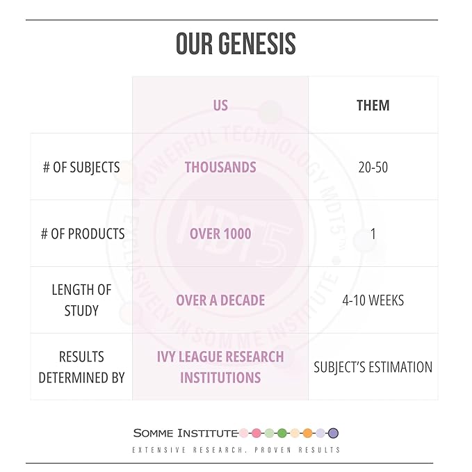 Pore Minimizer Face Mask | Detoxifying, Anti-Aging Clay Mask | Acne Face Mask | Natural Skincare | Deep Hydration