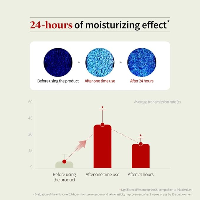 Vitamin Body Lotion-Vanilla Woods Scent, Glow Skin, Korean Body Lotion, 24-Hour Moisture Skin Care, Niacinamide, Vitamin C, Vegan, for Women & Men 10.14 Fl Oz